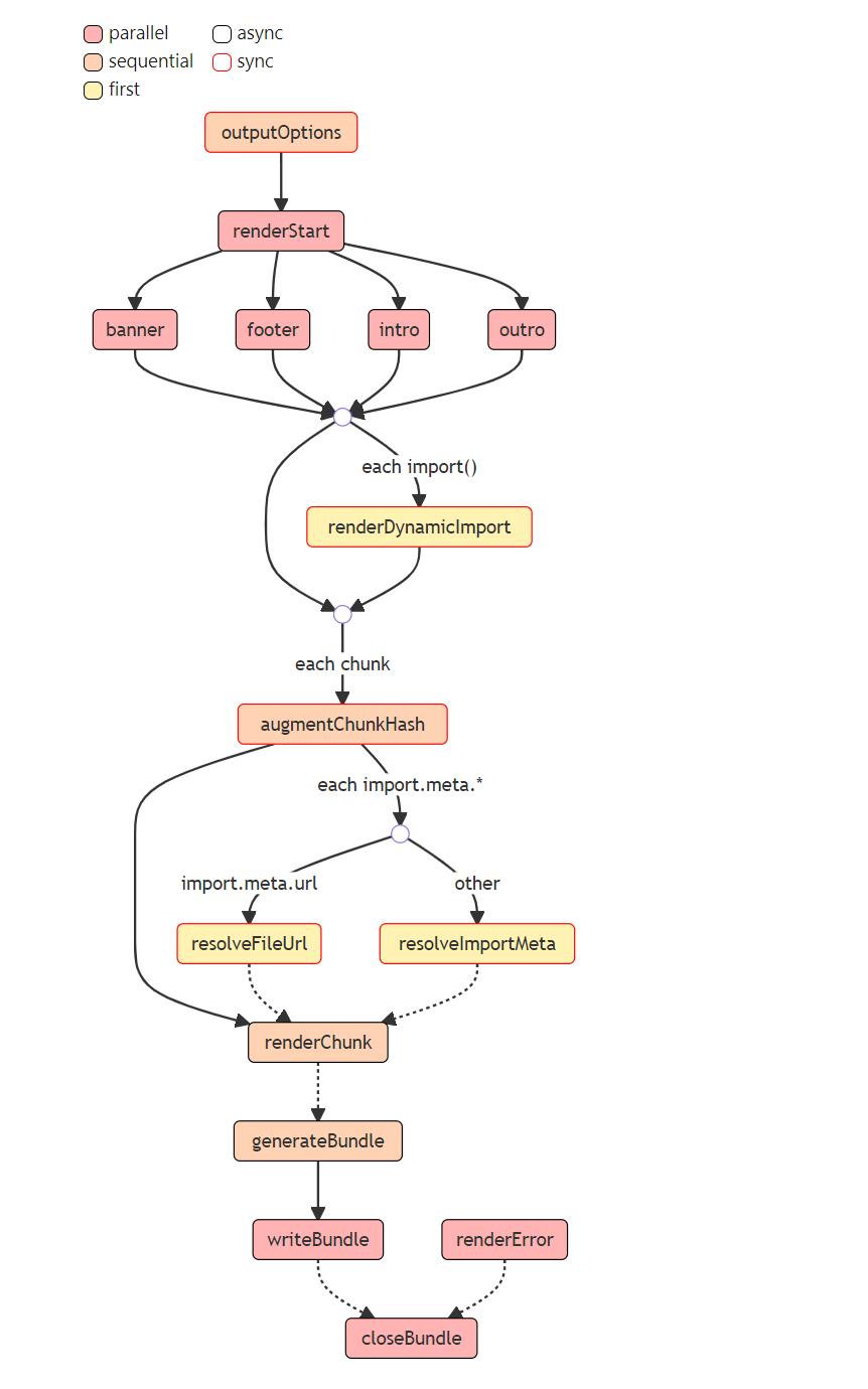 gen-workflow