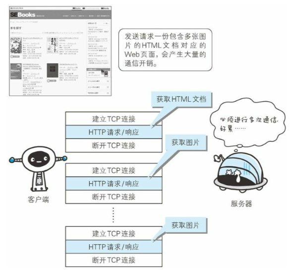 connection