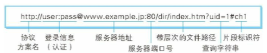 urlformat