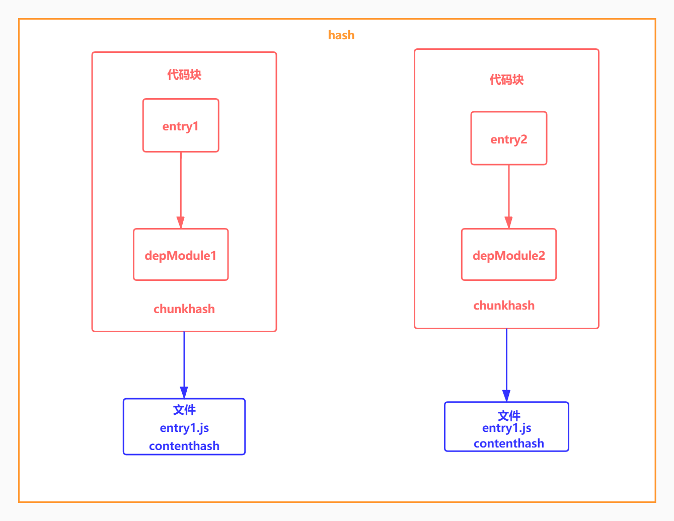 variableHash